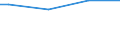 Classification of individual consumption by purpose (COICOP): Food / Unit of measure: Per mille / Geopolitical entity (reporting): Cyprus