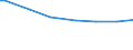 Classification of individual consumption by purpose (COICOP): Food / Unit of measure: Per mille / Geopolitical entity (reporting): Luxembourg