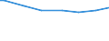 Classification of individual consumption by purpose (COICOP): Food / Unit of measure: Per mille / Geopolitical entity (reporting): Netherlands