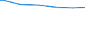 Classification of individual consumption by purpose (COICOP): Food / Unit of measure: Per mille / Geopolitical entity (reporting): Austria