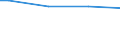 Classification of individual consumption by purpose (COICOP): Food / Unit of measure: Per mille / Geopolitical entity (reporting): Slovenia