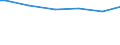 Classification of individual consumption by purpose (COICOP): Food / Unit of measure: Per mille / Geopolitical entity (reporting): Finland