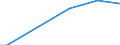 Classification of individual consumption by purpose (COICOP): Food / Unit of measure: Per mille / Geopolitical entity (reporting): Sweden