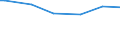 Classification of individual consumption by purpose (COICOP): Food / Unit of measure: Per mille / Geopolitical entity (reporting): United Kingdom