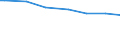 Classification of individual consumption by purpose (COICOP): Bread and cereals / Unit of measure: Per mille / Geopolitical entity (reporting): Spain