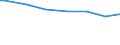 Classification of individual consumption by purpose (COICOP): Bread and cereals / Unit of measure: Per mille / Geopolitical entity (reporting): Luxembourg