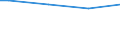 Classification of individual consumption by purpose (COICOP): Bread and cereals / Unit of measure: Per mille / Geopolitical entity (reporting): Poland