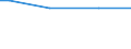 Activity and employment status: Manual workers in industry and services / Classification of individual consumption by purpose (COICOP): Food and non-alcoholic beverages / Unit of measure: Per mille / Geopolitical entity (reporting): European Union - 15 countries (1995-2004)