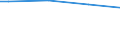 Activity and employment status: Manual workers in industry and services / Classification of individual consumption by purpose (COICOP): Food and non-alcoholic beverages / Unit of measure: Per mille / Geopolitical entity (reporting): Estonia