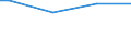 Manual workers in industry and services / Food and non-alcoholic beverages / Per mille / Cyprus