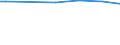 Activity and employment status: Manual workers in industry and services / Classification of individual consumption by purpose (COICOP): Food / Unit of measure: Per mille / Geopolitical entity (reporting): Germany