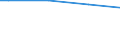 Activity and employment status: Manual workers in industry and services / Classification of individual consumption by purpose (COICOP): Food / Unit of measure: Per mille / Geopolitical entity (reporting): Estonia