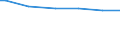 Activity and employment status: Manual workers in industry and services / Classification of individual consumption by purpose (COICOP): Food / Unit of measure: Per mille / Geopolitical entity (reporting): Austria