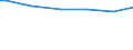 Activity and employment status: Manual workers in industry and services / Classification of individual consumption by purpose (COICOP): Food / Unit of measure: Per mille / Geopolitical entity (reporting): Finland