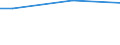 Activity and employment status: Manual workers in industry and services / Classification of individual consumption by purpose (COICOP): Food / Unit of measure: Per mille / Geopolitical entity (reporting): Sweden