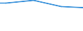 No active persons / Food and non-alcoholic beverages / Per mille / Estonia