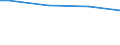Number of active persons: 1 active person / Classification of individual consumption by purpose (COICOP): Food / Unit of measure: Per mille / Geopolitical entity (reporting): Croatia