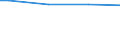 Number of active persons: 1 active person / Classification of individual consumption by purpose (COICOP): Food / Unit of measure: Per mille / Geopolitical entity (reporting): Slovenia