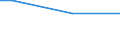 Number of active persons: 1 active person / Classification of individual consumption by purpose (COICOP): Food / Unit of measure: Per mille / Geopolitical entity (reporting): Montenegro