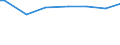 No active persons / Food / Per mille / Belgium