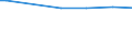 No active persons / Food / Per mille / Germany