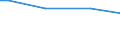 Quantile: First quintile / Classification of individual consumption by purpose (COICOP): Food and non-alcoholic beverages / Unit of measure: Per mille / Geopolitical entity (reporting): European Union - 15 countries (1995-2004)