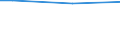 Quantile: First quintile / Classification of individual consumption by purpose (COICOP): Food and non-alcoholic beverages / Unit of measure: Per mille / Geopolitical entity (reporting): Czechia