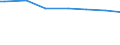 Quantile: First quintile / Classification of individual consumption by purpose (COICOP): Food and non-alcoholic beverages / Unit of measure: Per mille / Geopolitical entity (reporting): Germany