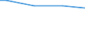 Quantile: First quintile / Classification of individual consumption by purpose (COICOP): Food and non-alcoholic beverages / Unit of measure: Per mille / Geopolitical entity (reporting): Croatia