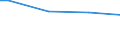 Quantile: First quintile / Classification of individual consumption by purpose (COICOP): Food and non-alcoholic beverages / Unit of measure: Per mille / Geopolitical entity (reporting): Latvia