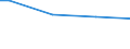 Quantile: First quintile / Classification of individual consumption by purpose (COICOP): Food and non-alcoholic beverages / Unit of measure: Per mille / Geopolitical entity (reporting): Romania