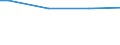 Quantile: First quintile / Classification of individual consumption by purpose (COICOP): Food and non-alcoholic beverages / Unit of measure: Per mille / Geopolitical entity (reporting): Slovenia