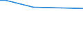 Quantile: First quintile / Classification of individual consumption by purpose (COICOP): Food and non-alcoholic beverages / Unit of measure: Per mille / Geopolitical entity (reporting): Slovakia