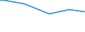 Quantile: First quintile / Classification of individual consumption by purpose (COICOP): Food and non-alcoholic beverages / Unit of measure: Per mille / Geopolitical entity (reporting): Sweden