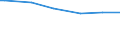 Quantile: First quintile / Classification of individual consumption by purpose (COICOP): Food and non-alcoholic beverages / Unit of measure: Per mille / Geopolitical entity (reporting): United Kingdom