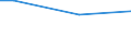 Quantile: First quintile / Classification of individual consumption by purpose (COICOP): Food and non-alcoholic beverages / Unit of measure: Per mille / Geopolitical entity (reporting): Montenegro