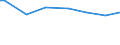 Quantile: First quintile / Classification of individual consumption by purpose (COICOP): Food / Unit of measure: Per mille / Geopolitical entity (reporting): Belgium