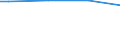 Quantile: First quintile / Classification of individual consumption by purpose (COICOP): Food / Unit of measure: Per mille / Geopolitical entity (reporting): Estonia