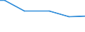 Quantile: First quintile / Classification of individual consumption by purpose (COICOP): Food / Unit of measure: Per mille / Geopolitical entity (reporting): Ireland