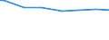 Quantile: First quintile / Classification of individual consumption by purpose (COICOP): Food / Unit of measure: Per mille / Geopolitical entity (reporting): Greece