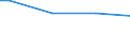 Quantile: First quintile / Classification of individual consumption by purpose (COICOP): Food / Unit of measure: Per mille / Geopolitical entity (reporting): Latvia