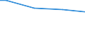 Quantile: First quintile / Classification of individual consumption by purpose (COICOP): Food / Unit of measure: Per mille / Geopolitical entity (reporting): Lithuania