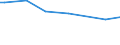 Quantile: First quintile / Classification of individual consumption by purpose (COICOP): Food / Unit of measure: Per mille / Geopolitical entity (reporting): Luxembourg