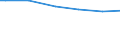 Quantile: First quintile / Classification of individual consumption by purpose (COICOP): Food / Unit of measure: Per mille / Geopolitical entity (reporting): Austria