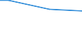 Quantile: First quintile / Classification of individual consumption by purpose (COICOP): Food / Unit of measure: Per mille / Geopolitical entity (reporting): Romania