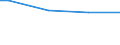 Quantile: First quintile / Classification of individual consumption by purpose (COICOP): Food / Unit of measure: Per mille / Geopolitical entity (reporting): Slovakia