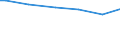 Quantile: First quintile / Classification of individual consumption by purpose (COICOP): Food / Unit of measure: Per mille / Geopolitical entity (reporting): Finland