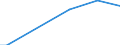 Quantile: First quintile / Classification of individual consumption by purpose (COICOP): Food / Unit of measure: Per mille / Geopolitical entity (reporting): Sweden