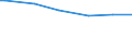 Quantile: First quintile / Classification of individual consumption by purpose (COICOP): Food / Unit of measure: Per mille / Geopolitical entity (reporting): United Kingdom