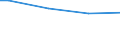 Quantile: First quintile / Classification of individual consumption by purpose (COICOP): Food / Unit of measure: Per mille / Geopolitical entity (reporting): Türkiye